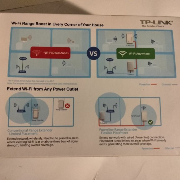 Powerline Wi-Fi Range Extender Kit - TP-LINK AV500 300Mbps - Picture 4 of 4